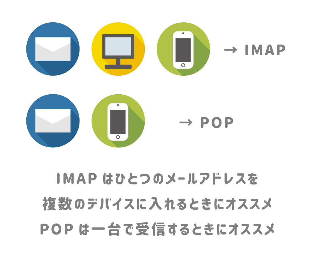 メール受信方法IMAPとPOPの使い分け方