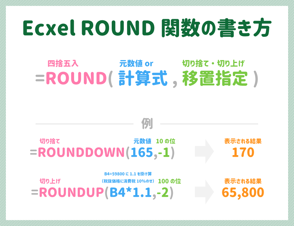 消費税込売価計算に便利 小数点切り捨て 切り上げround関数 Excel Jill Tone Blog